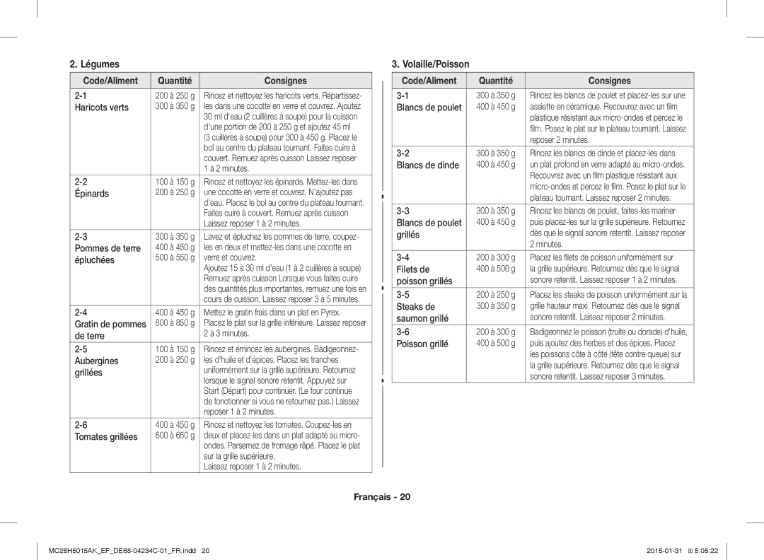 Samsung MC28H5015CK/EF, MC28H5015AK/EG, MC28H5015AK/EF, MC28H5015AW/EF, MC28H5015AS/EN manual Légumes, Volaille/Poisson 