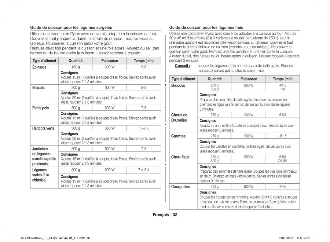 Samsung MC28H5015CK/EF, MC28H5015AK/EG, MC28H5015AK/EF, MC28H5015AW/EF, MC28H5015AS/EN manual Quantité Puissance Temps min 