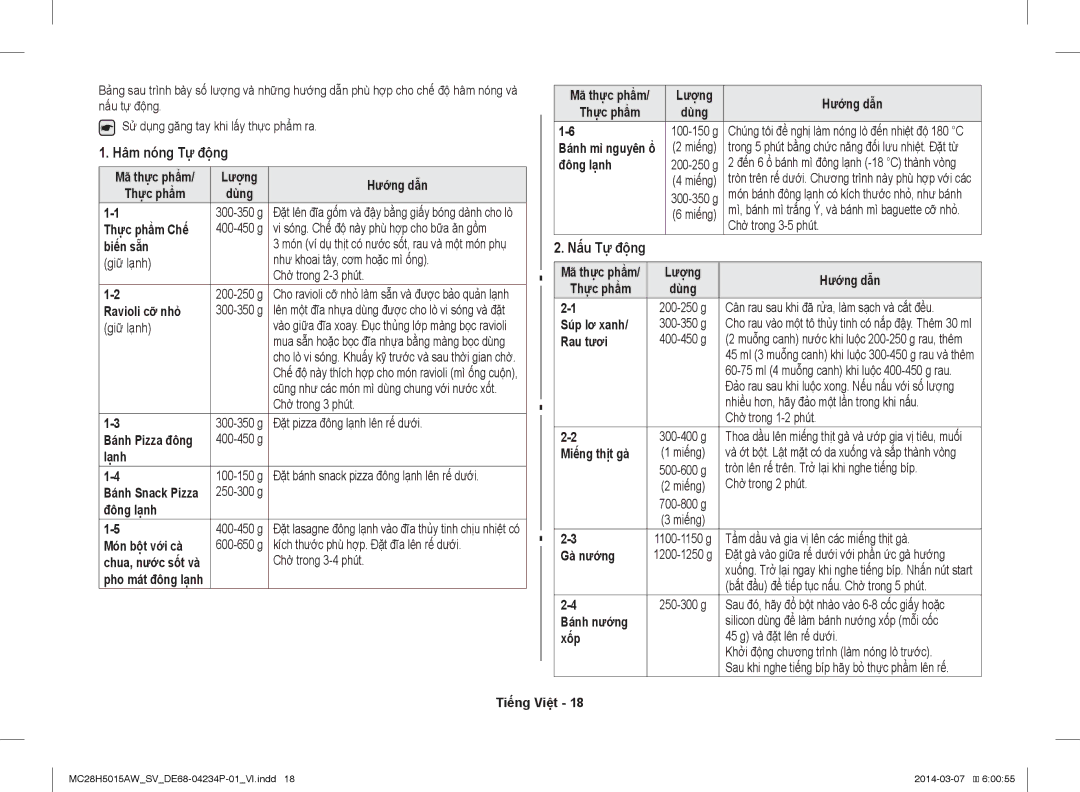 Samsung MC28H5015AK/SV Đông lạnh, Lượng Hướng dẫn, Thực phẩm Chế, Biến sẵn, Thực phẩm Dùng Ravioli cỡ nhỏ, Xốp 