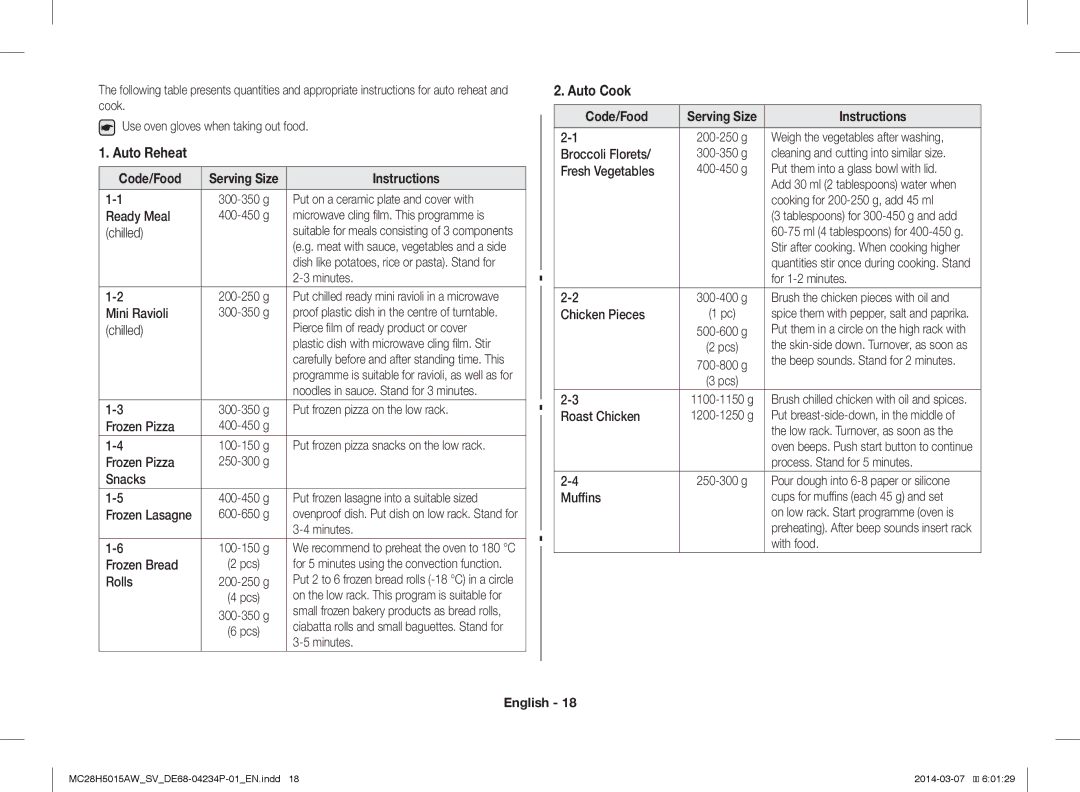 Samsung MC28H5015AK/SV manual Code/Food, Instructions 