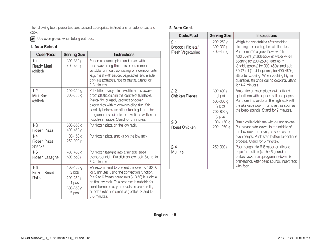 Samsung MC28H5015AW/LI manual Code/Food, Instructions 