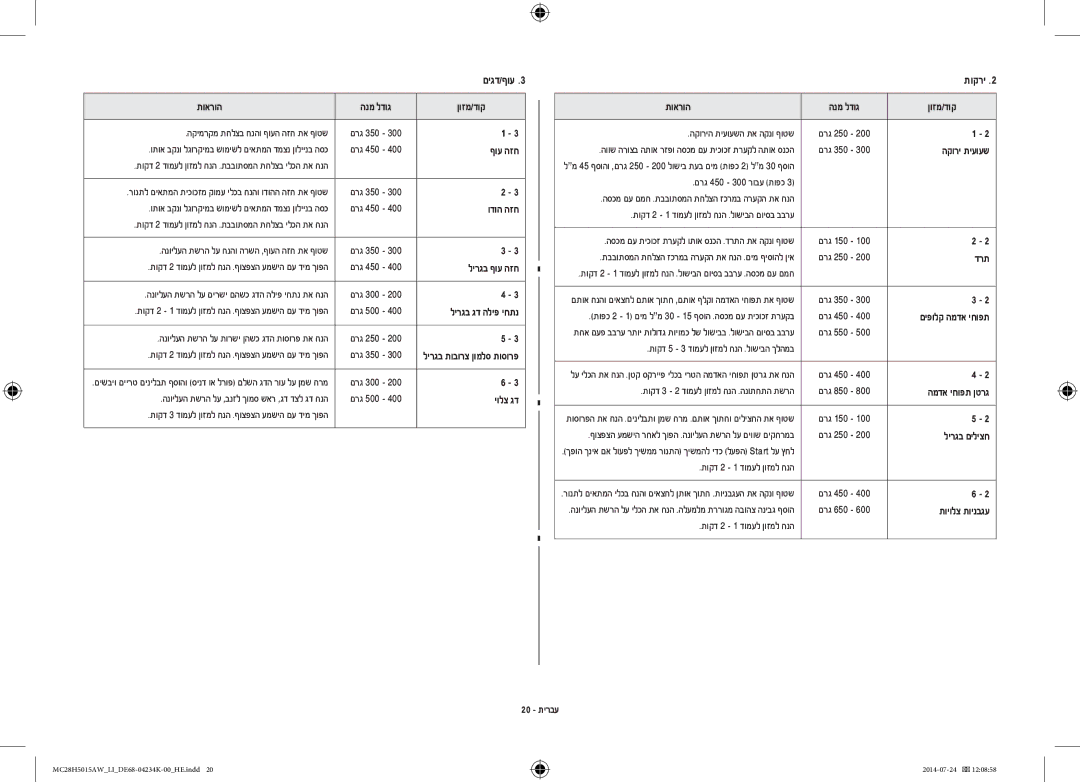 Samsung MC28H5015AW/LI ודוה הזח, לירגב ףוע הזח, יולצ גד, הקורי תיעועש, דרת, לירגב םיליצח, תויולצ תוינבגע, 20 תירבע 