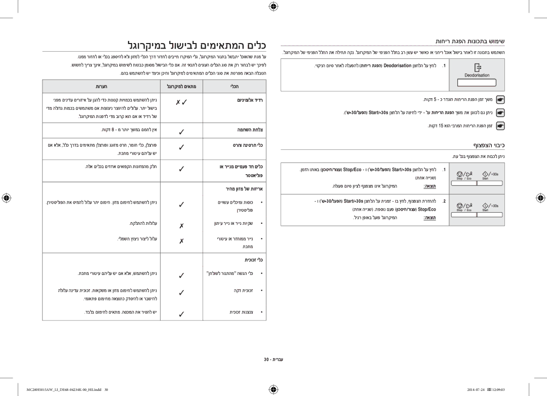 Samsung MC28H5015AW/LI manual לגורקימב לושיבל םימיאתמה םילכ, תוחיר תגפה תונוכתב שומיש, ףוצפצה יוביכ 