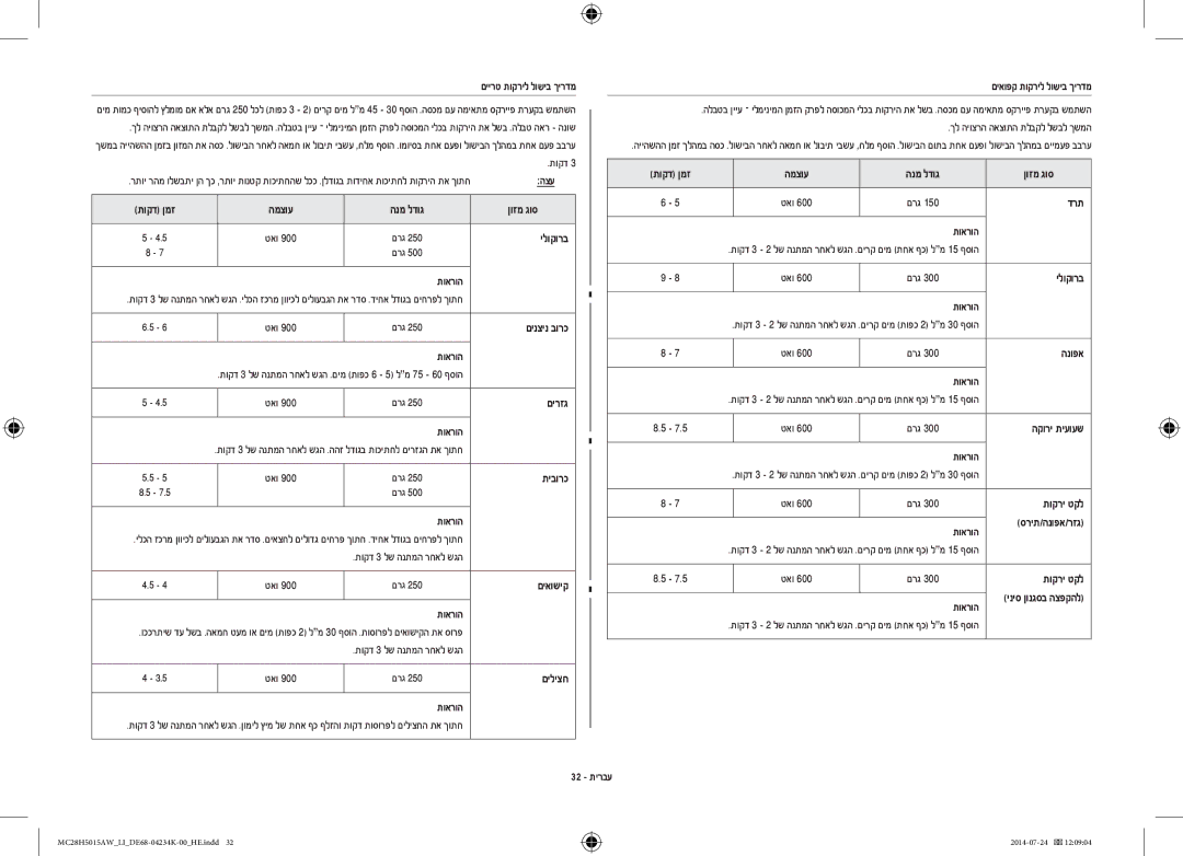 Samsung MC28H5015AW/LI manual הצע, ילוקורב, םינצינ בורכ תוארוה, םירזג תוארוה, תיבורכ, םיאושיק תוארוה, םיליצח תוארוה, הנופא 