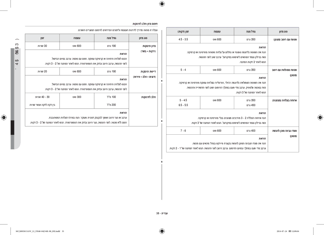 Samsung MC28H5015AW/LI manual לושיב ךירדמ, ןמז המצוע הנמ לדוג ןוזמ גוס, רשב + תוקרי, תוקונית תסייד, ןנוצמ, 35 תירבע 