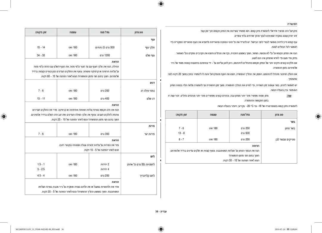 Samsung MC28H5015AW/LI manual המצוע הנמ לדוג ןוזמ גוס ףוע, תוריפ, םחל, 36 תירבע 