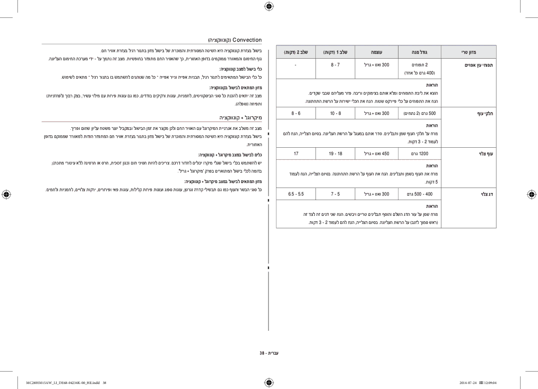 Samsung MC28H5015AW/LI manual הלפוס החיפתו, תירוחאה, 38 תירבע, המצוע הנמ לדוג ירט ןוזמ, םייופא ץע יחופת 