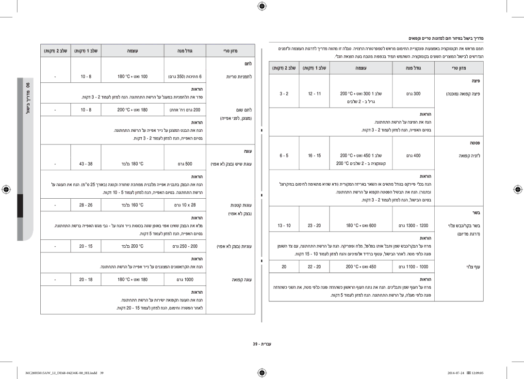 Samsung MC28H5015AW/LI manual המצוע הנמ לדוג ירט ןוזמ םחל, הגוע, המצוע הנמ לדוג ירט ןוזמ הציפ, 39 תירבע 