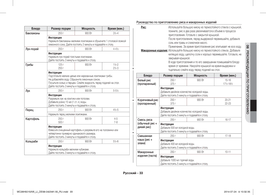 Samsung MC28H5015AW/LI manual Рис 