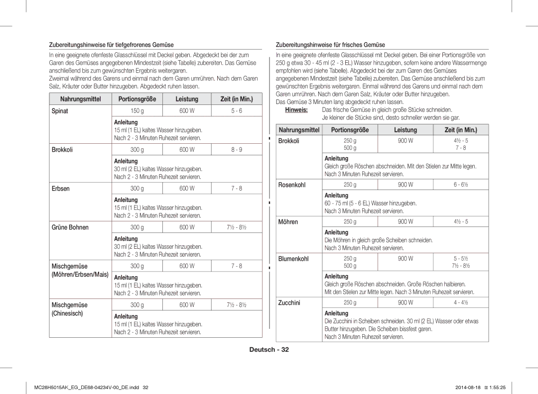 Samsung MC28H5015CS/EG, MC28H5015AS/EG, MC28H5015AK/EG, MC28H5015AK/EF manual Hinweis 