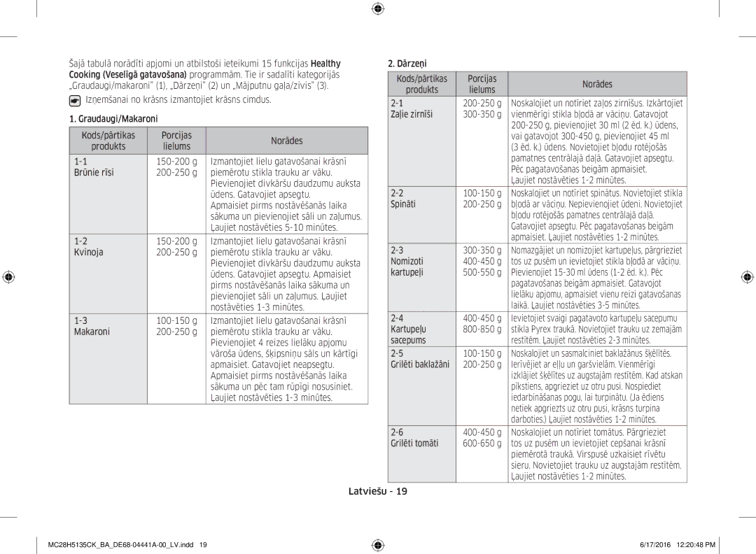 Samsung MC28H5135CK/BA manual Graudaugi/Makaroni Zaļie zirnīši, Vienmērīgi stikla bļodā ar vāciņu. Gatavojot, Brūnie rīsi 