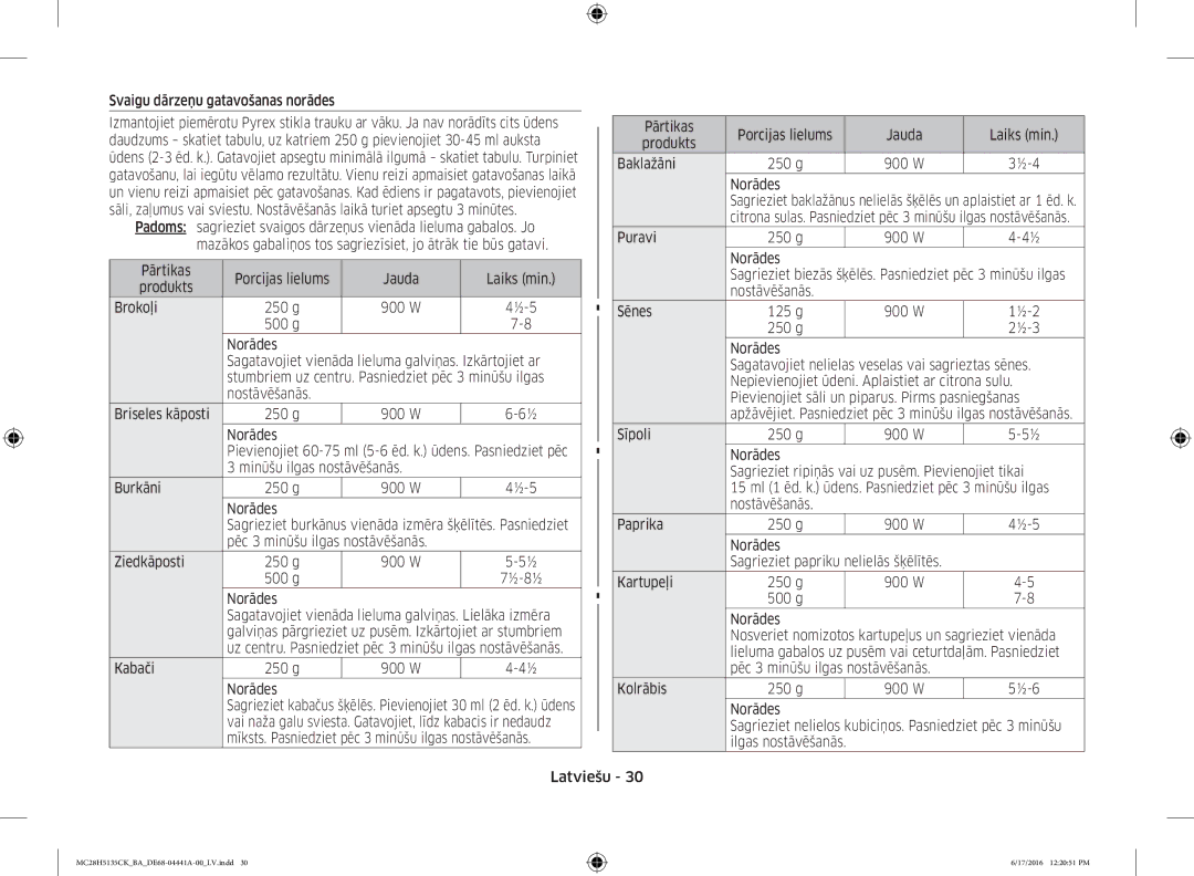 Samsung MC28H5135CK/BA manual Svaigu dārzeņu gatavošanas norādes, Minūšu ilgas nostāvēšanās Burkāni 250 g, Kabači 250 g 