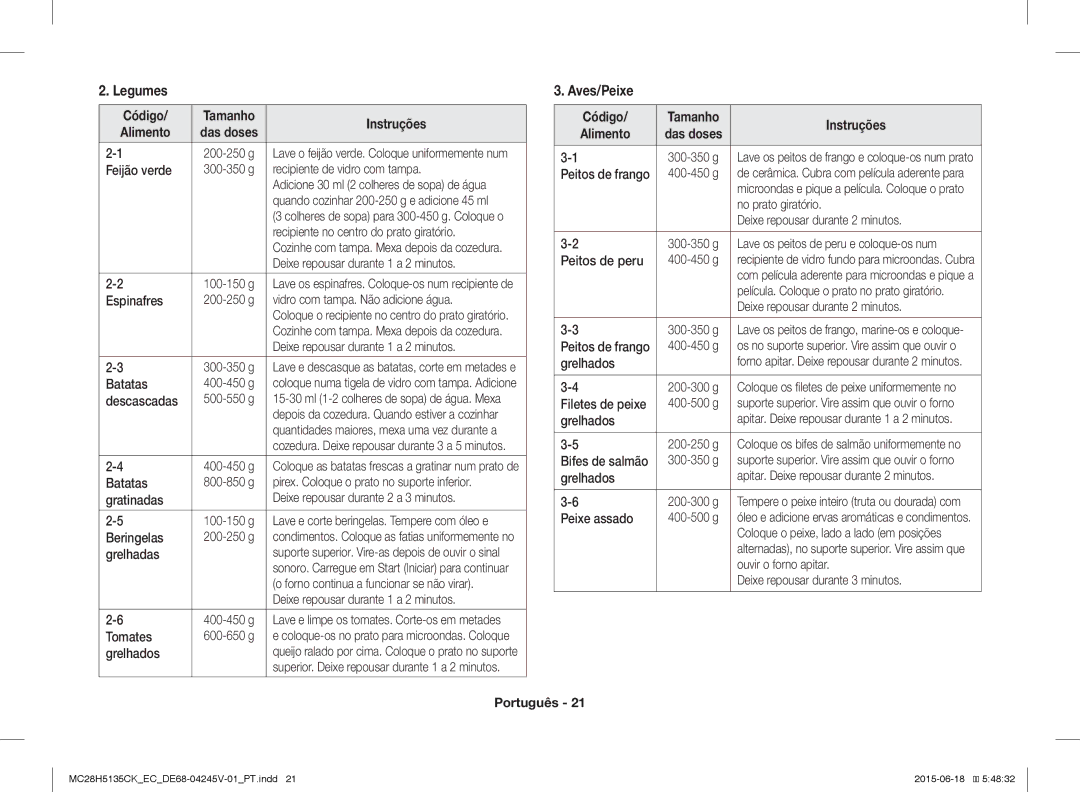 Samsung MC28H5135CK/EC manual Legumes, Aves/Peixe 