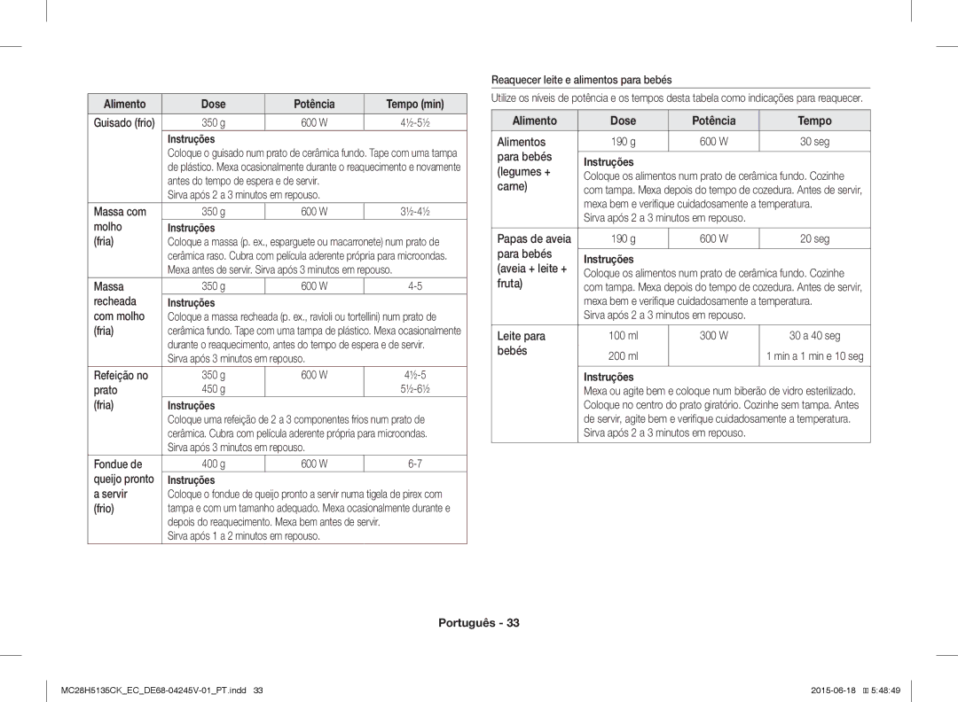 Samsung MC28H5135CK/EC manual Alimento Dose Potência Tempo 