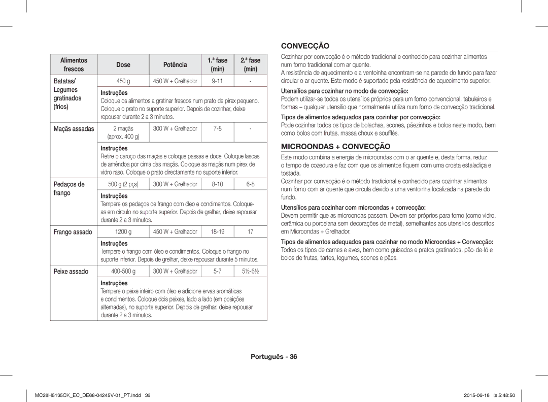 Samsung MC28H5135CK/EC manual Microondas + Convecção, Alimentos Dose Potência Fase Frescos 