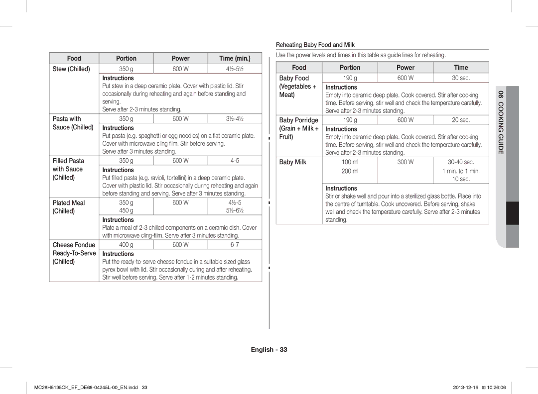 Samsung MC28H5135CK/EF manual Food Portion Power Time 