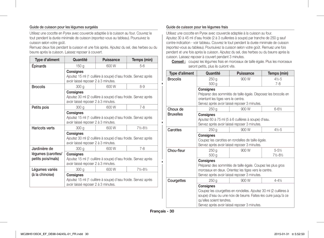 Samsung MC28H5135CK/EF manual Quantité Puissance Temps min 