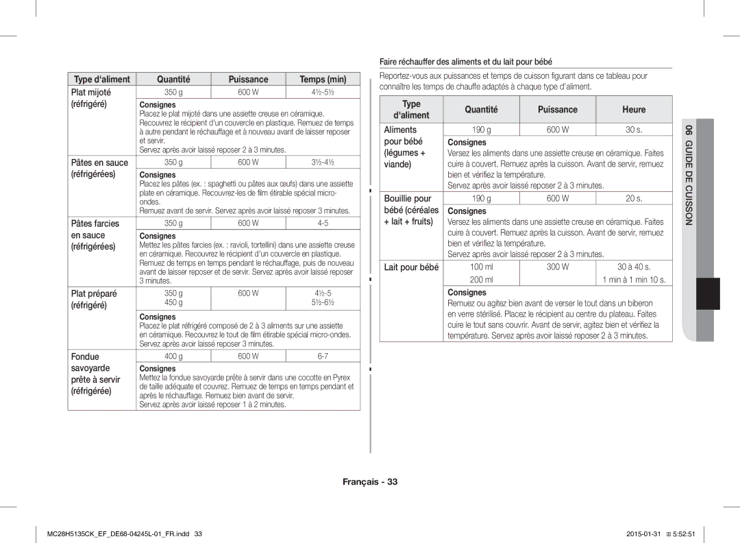 Samsung MC28H5135CK/EF manual Type Quantité Puissance Heure Daliment 