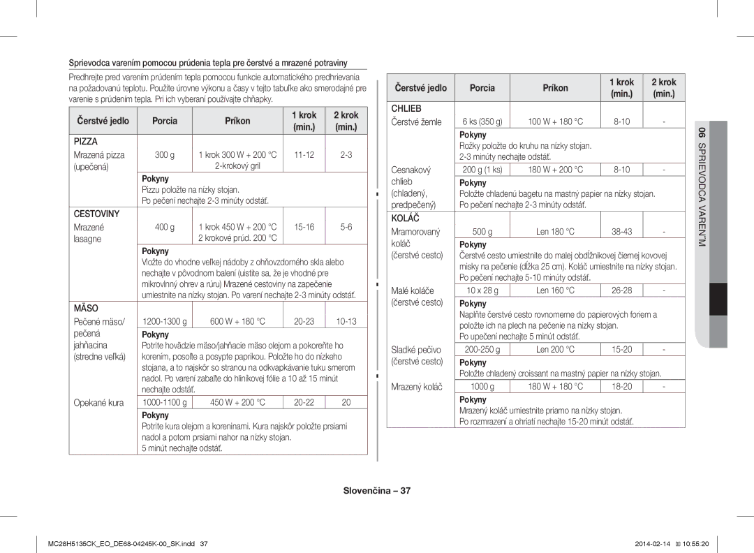 Samsung MC28H5135CK/EO manual Porcia Príkon Krok, Cestoviny, Mäso, Chlieb, Koláč 