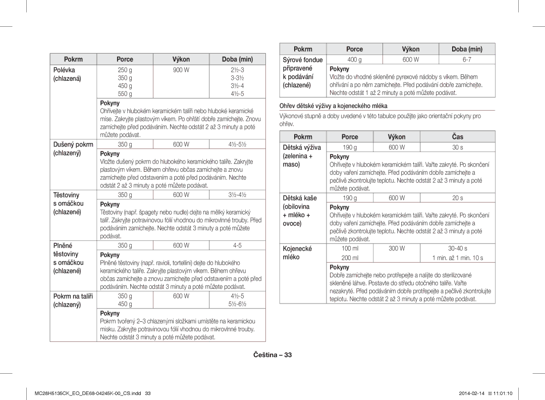 Samsung MC28H5135CK/EO manual Pokrm Porce Výkon Čas 