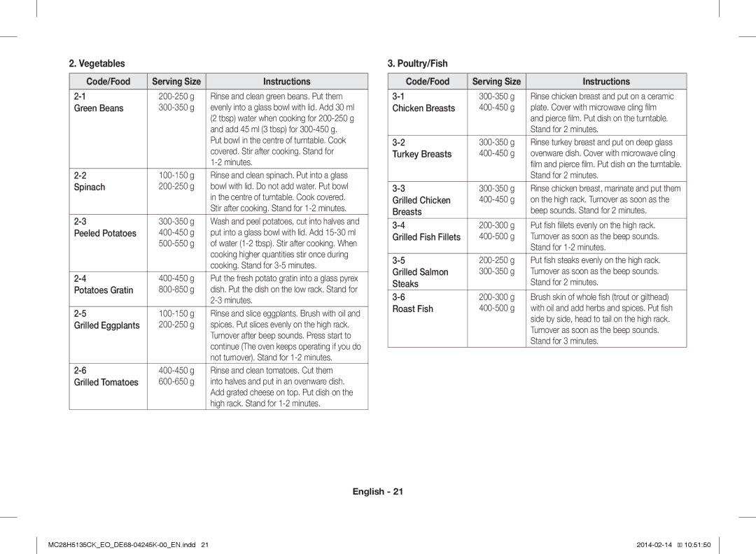 Samsung MC28H5135CK/EO manual Vegetables, Poultry/Fish 