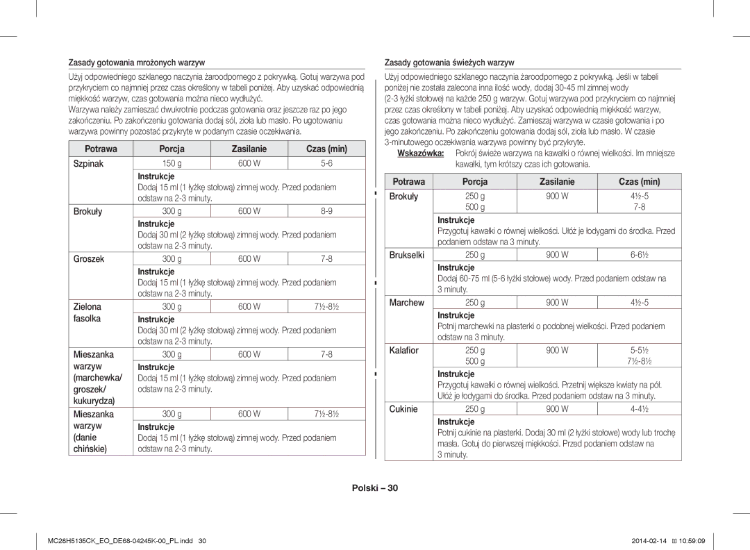 Samsung MC28H5135CK/EO manual Potrawa Porcja Zasilanie Czas min Brokuły, ½-5 