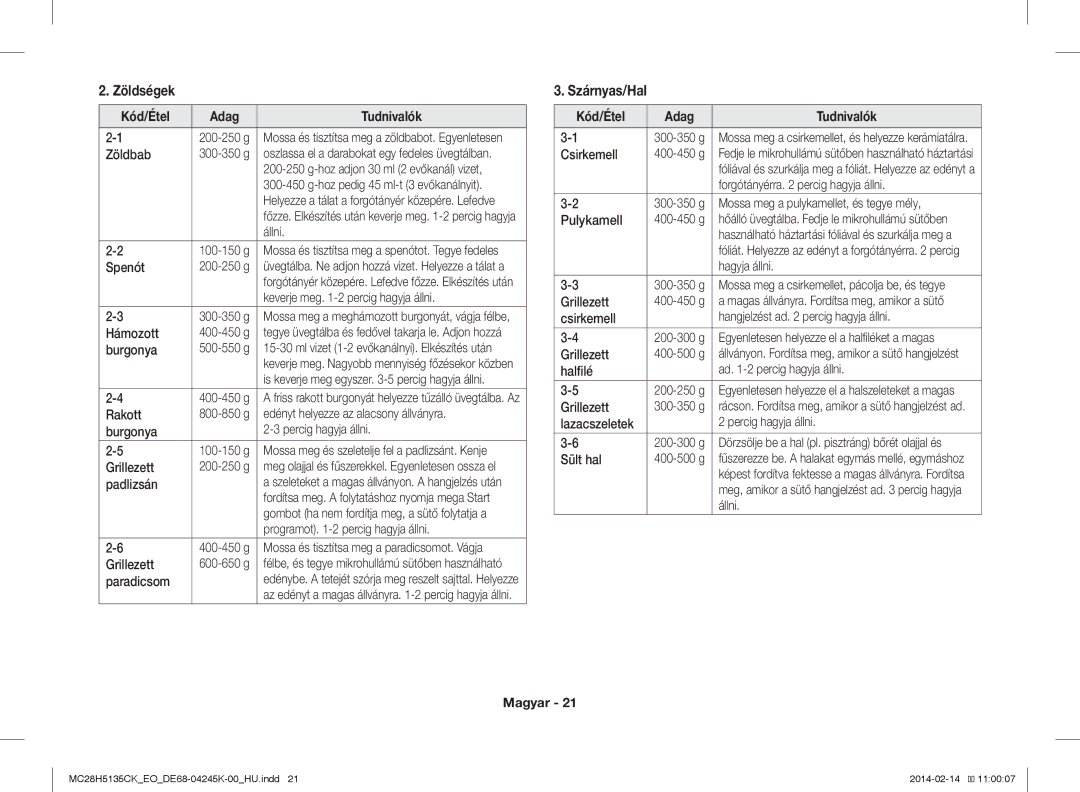 Samsung MC28H5135CK/EO manual Zöldségek, Szárnyas/Hal 