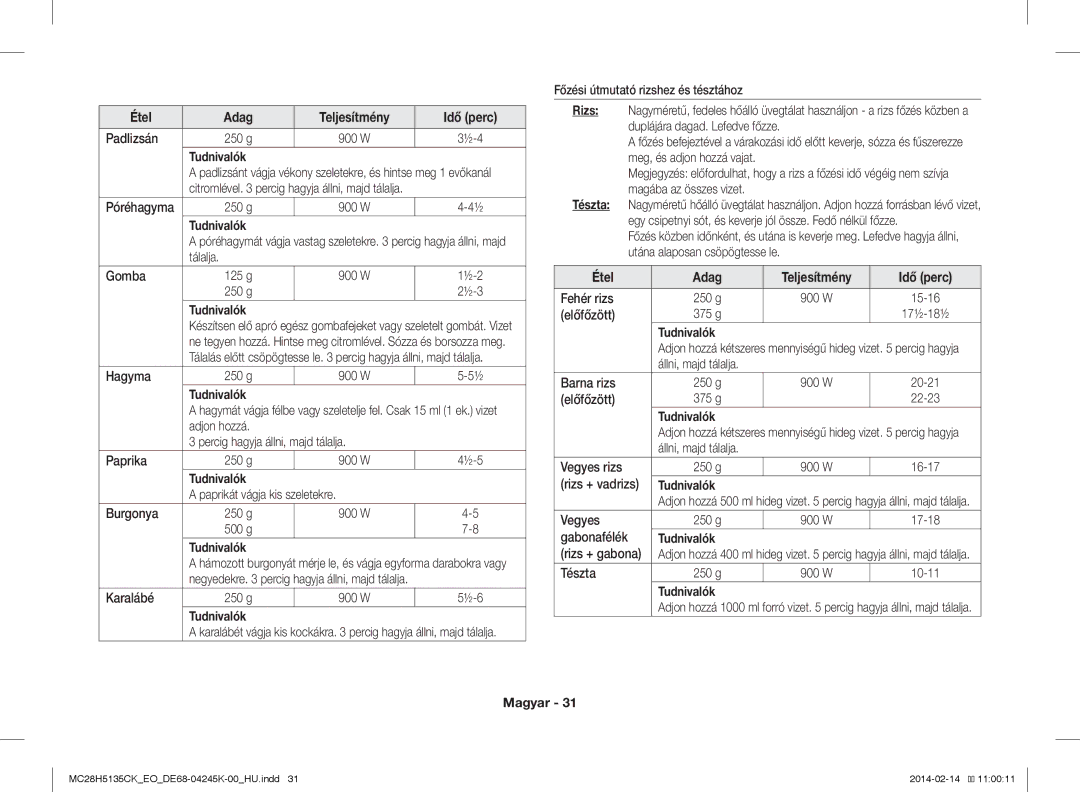 Samsung MC28H5135CK/EO manual 06 Elkészítési Útmutató 