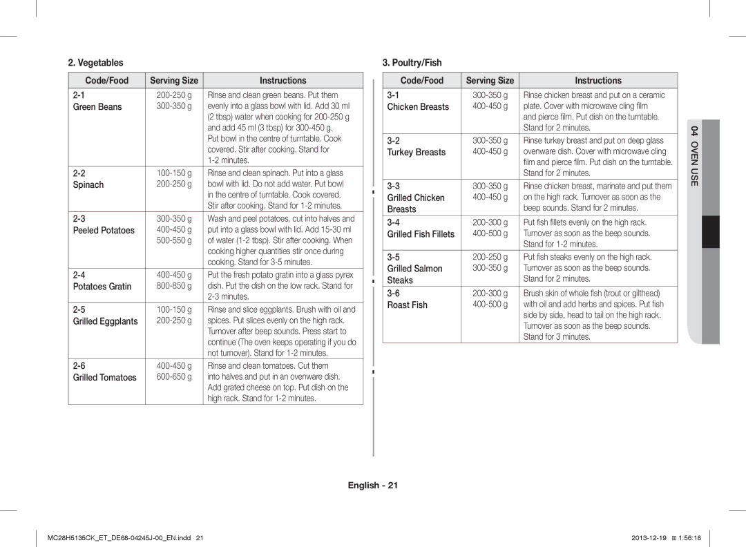 Samsung MC28H5135CW/ET, MC28H5135CK/ET manual Vegetables, Poultry/Fish 