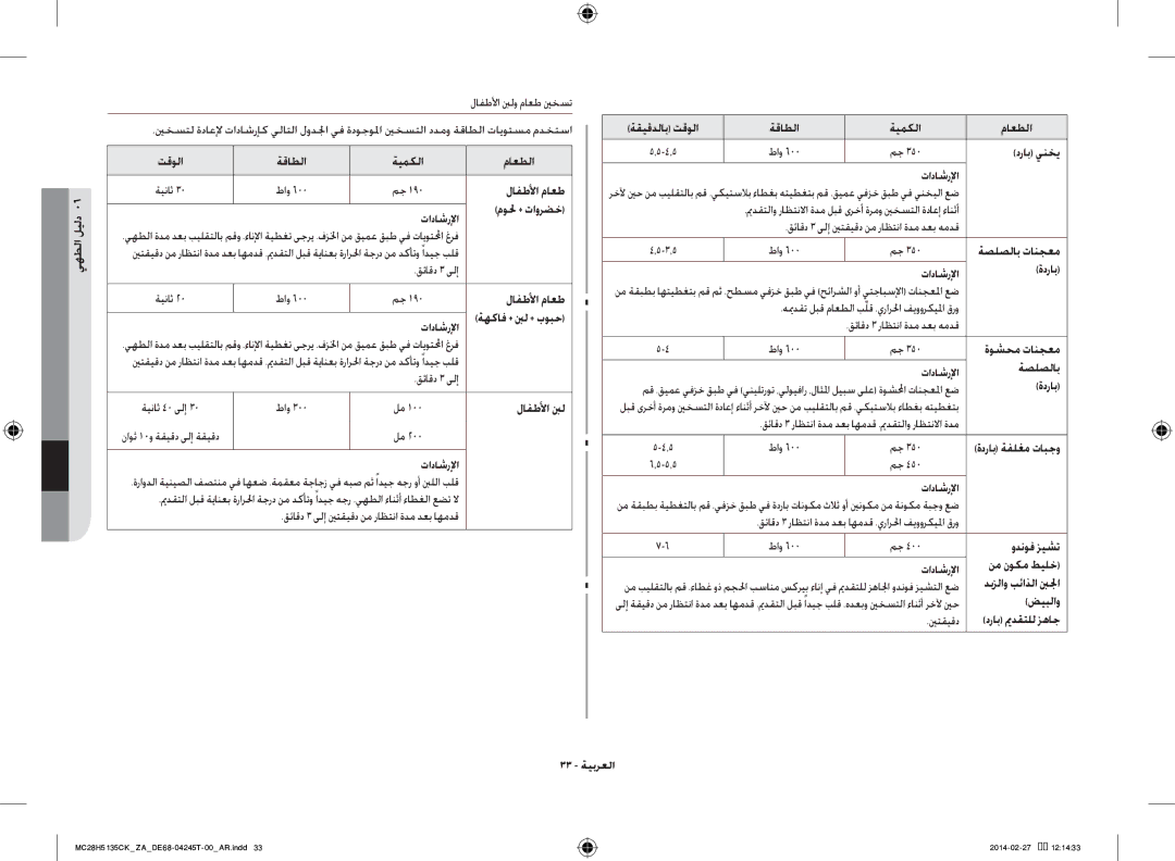 Samsung MC28H5135CK/ZA تقولا ةقاطلا ةيمكلا ماعطلا, مولح + تاورضخ, دراب ينخي, قئاقد 3 ىلإ ينتقيقد نم راظتنا ةدم دعب همدق 