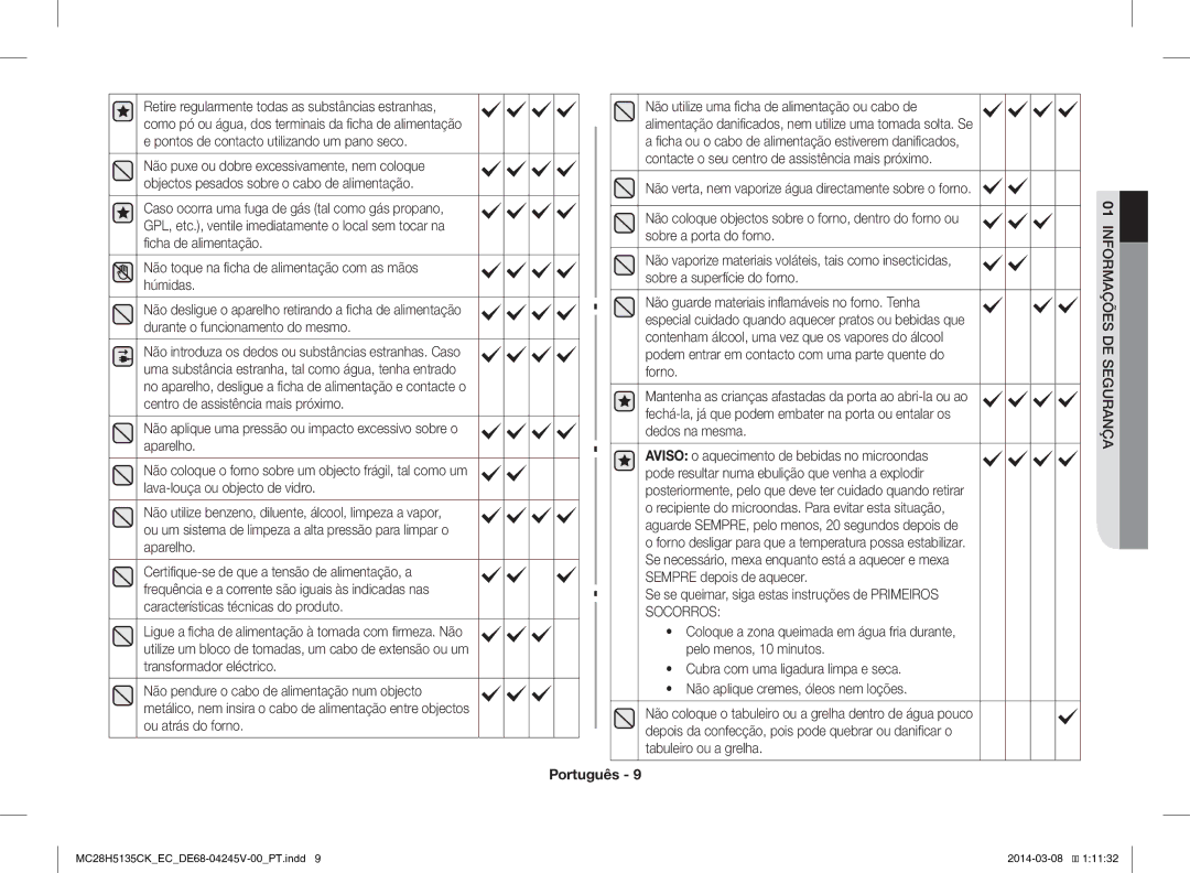 Samsung MC28H5135CW/EC manual Socorros, Se se queimar, siga estas instruções de Primeiros 