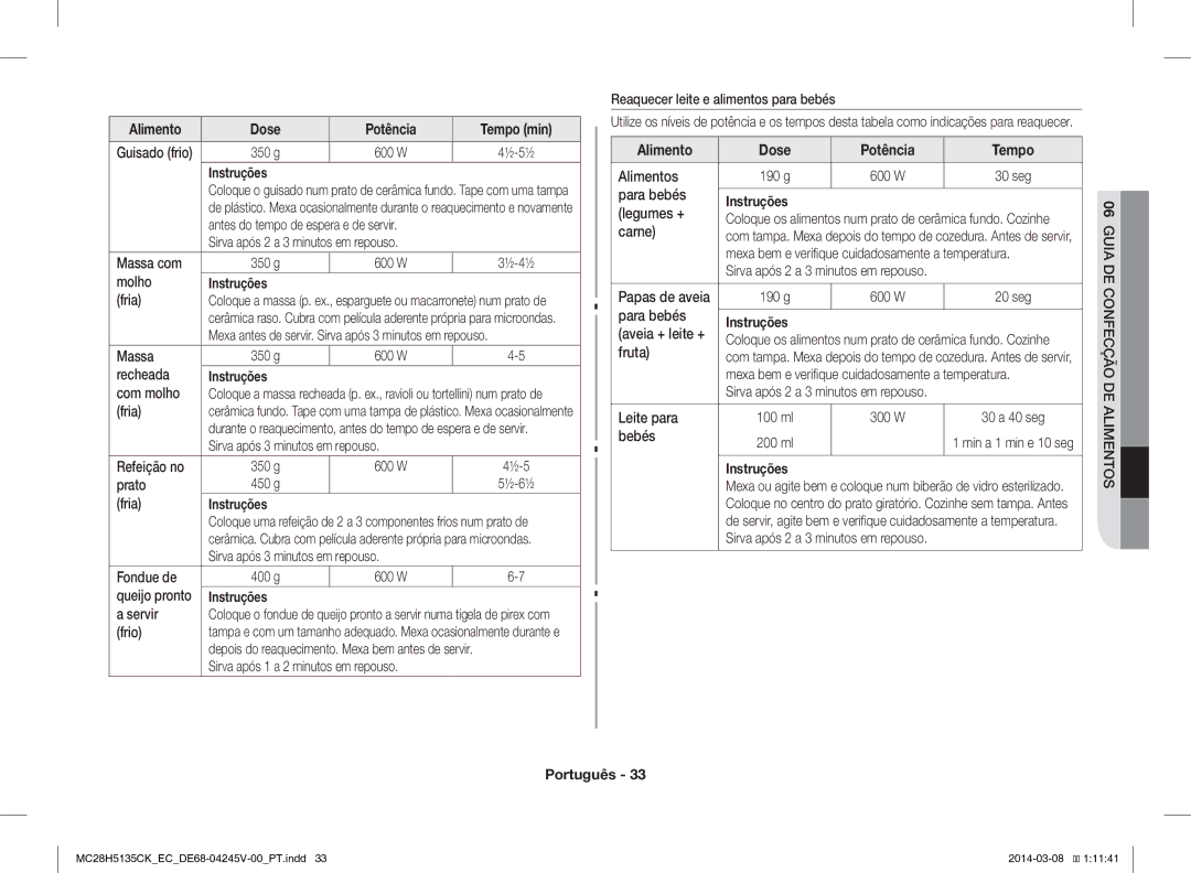 Samsung MC28H5135CW/EC manual Alimento Dose Potência Tempo 