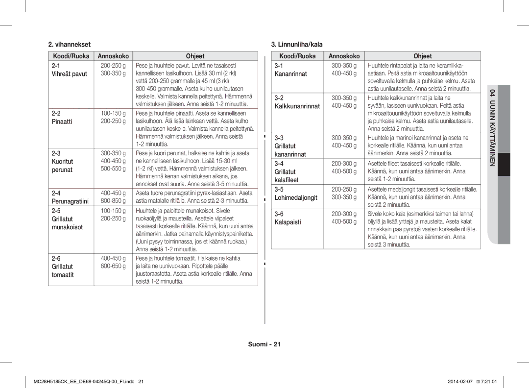 Samsung MC28H5185CK/EE manual Vihannekset, Linnunliha/kala, Koodi/Ruoka 