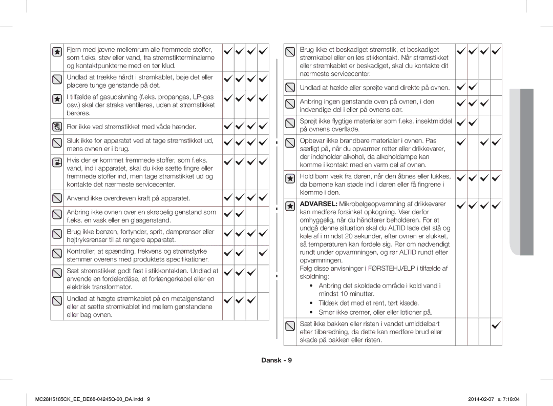 Samsung MC28H5185CK/EE manual Sikkerhedsinformationer, Undlad at hælde eller sprøjte vand direkte på ovnen 