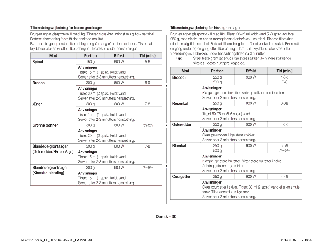 Samsung MC28H5185CK/EE manual Mad Portion Effekt Tid min 