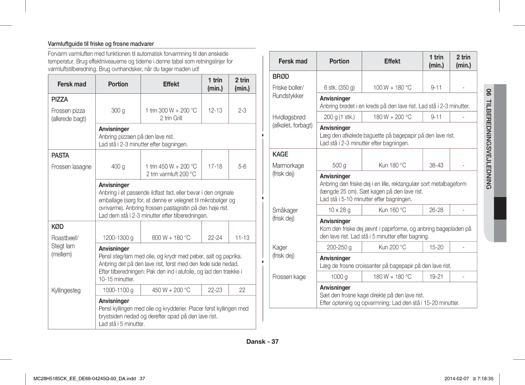 Samsung MC28H5185CK/EE manual Fersk mad, Trin, Min, Pasta Kage, Kød 