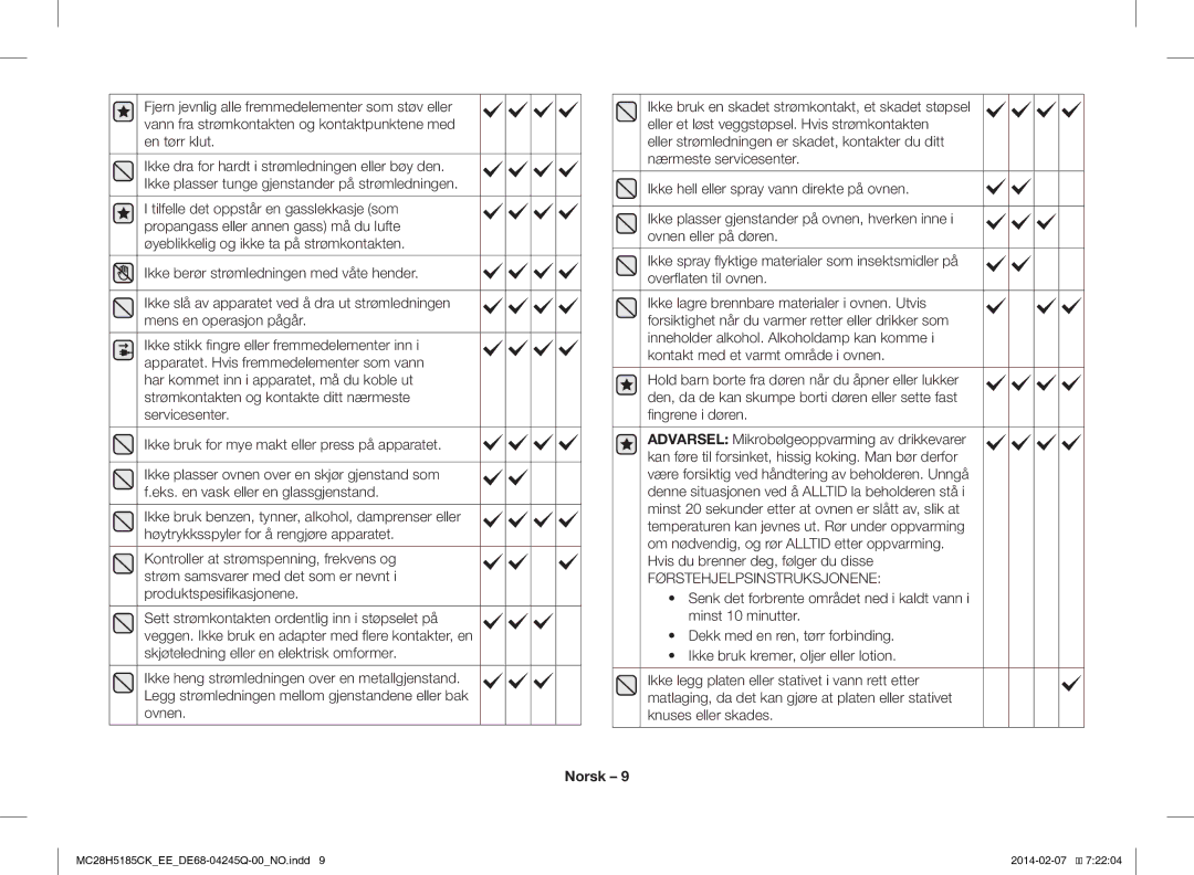 Samsung MC28H5185CK/EE manual Førstehjelpsinstruksjonene 