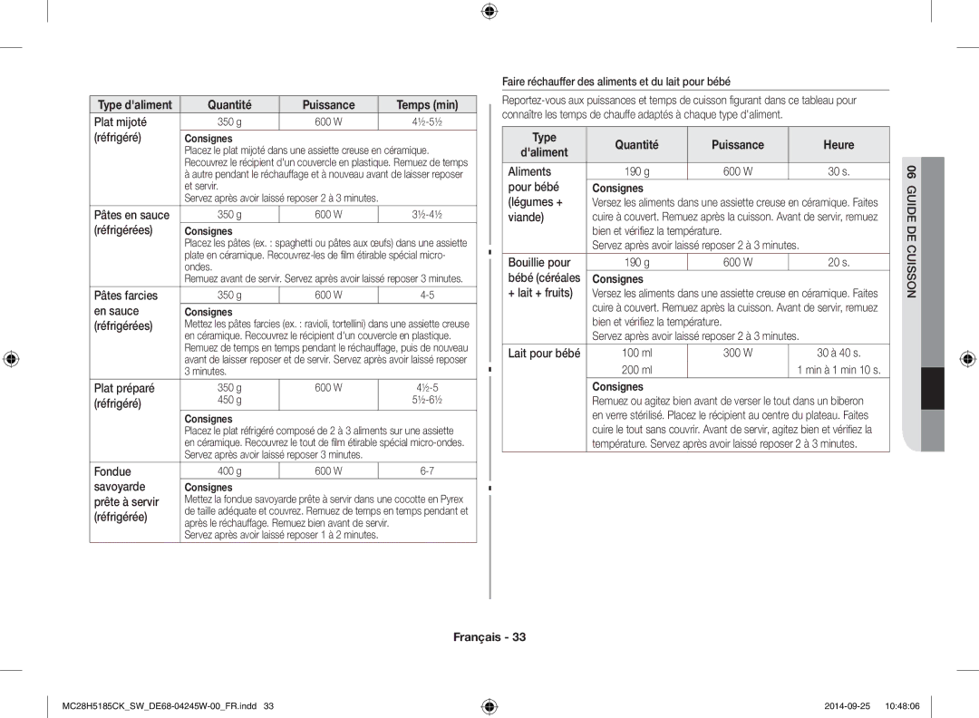 Samsung MC28H5185CK/SW manual Type Quantité Puissance Heure Daliment 