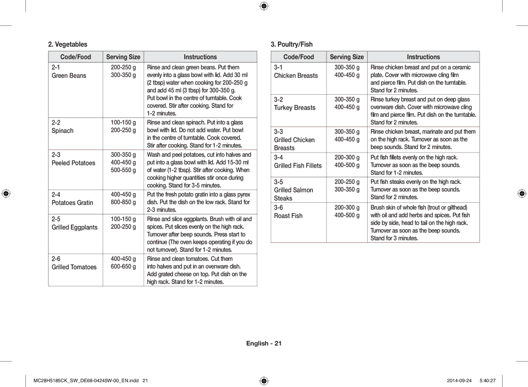 Samsung MC28H5185CK/SW manual Vegetables, Poultry/Fish 