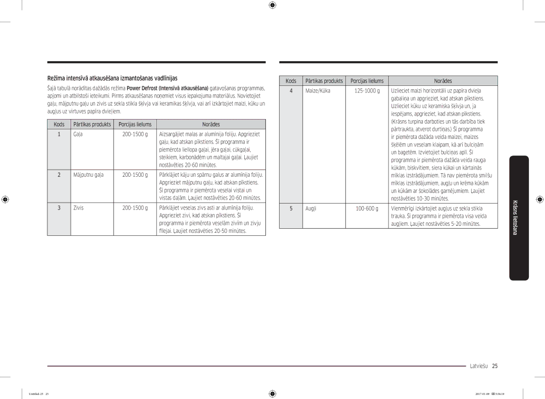 Samsung MC28M6055CK/BA manual Režīma intensīvā atkausēšana izmantošanas vadlīnijas 