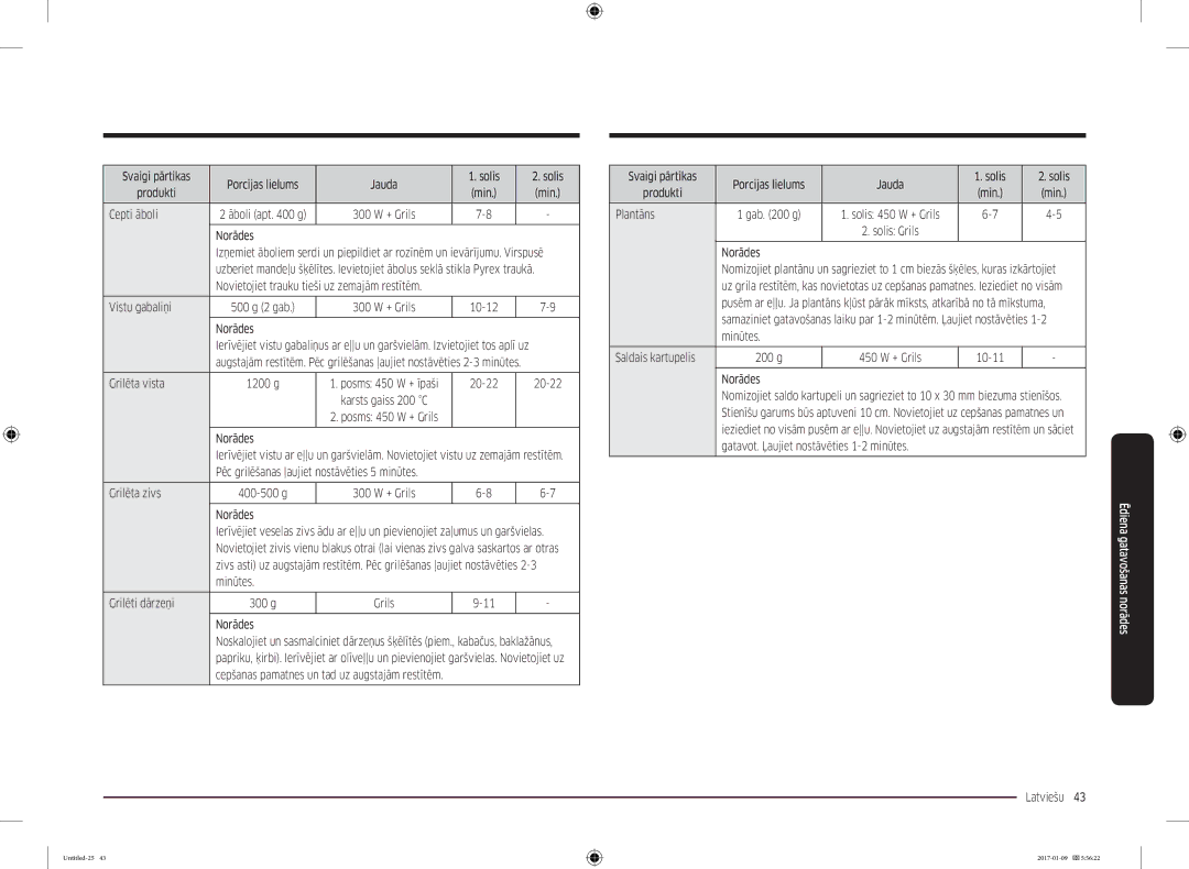 Samsung MC28M6055CK/BA manual Cepti āboli, Novietojiet trauku tieši uz zemajām restītēm Vistu gabaliņi, Plantāns 