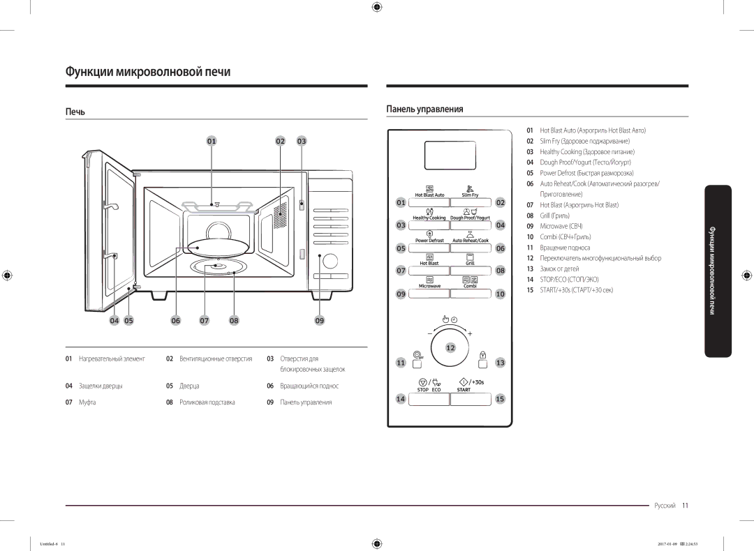 Samsung MC28M6055CK/BA manual Печь, Панель управления 