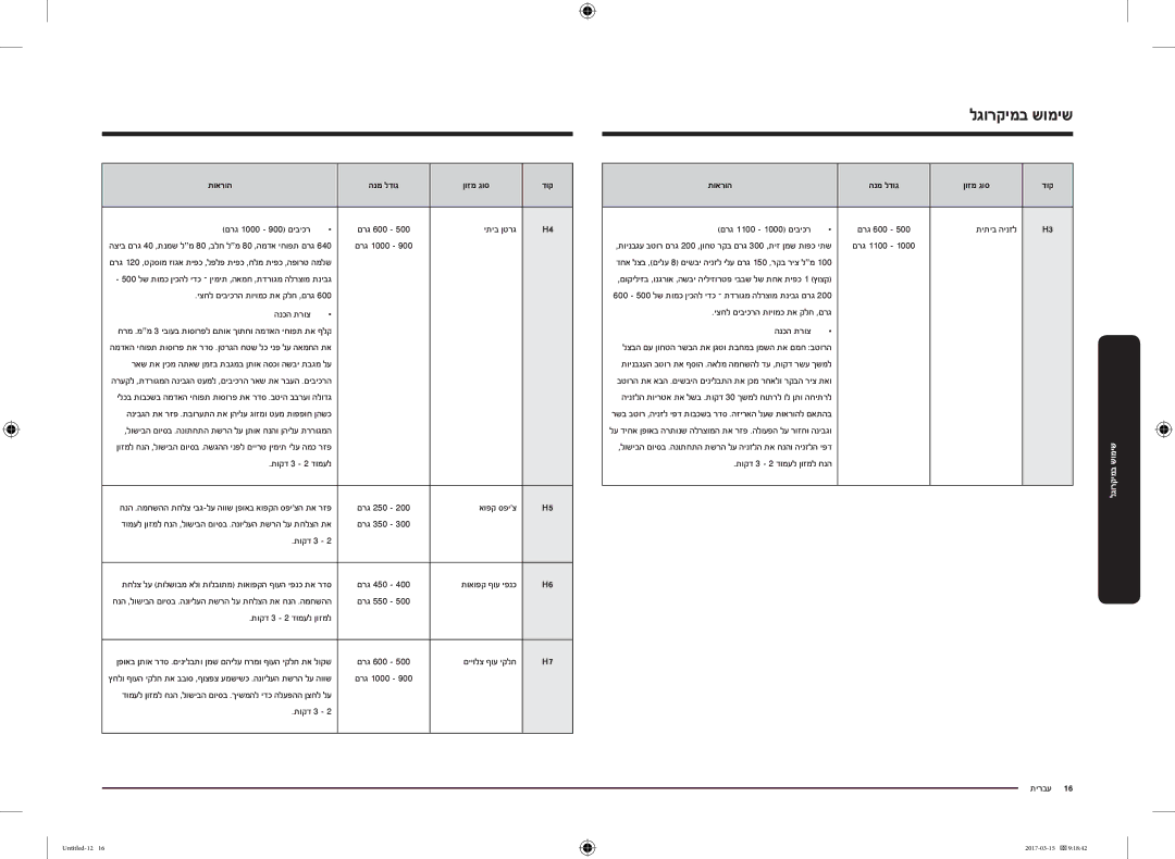 Samsung MC28M6055CK/LI manual םרג 1000 900 םיביכר, יתיב ןטרג, יצחל םיביכרה תויומכ תא קלח ,םרג הנכה תרוצ, תוקד 3 2 דומעל 