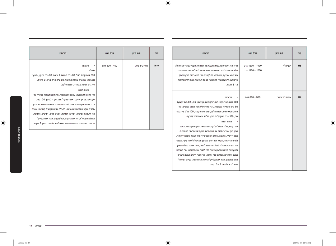 Samsung MC28M6055CK/LI manual יולימל, לפלפו חלמ ,תדרוגמ הניבג םרג הנכה תרוצ, 17 עברית, יולצ ףוע, תוקד 3 םיביכר, רשב תדיטשפ 