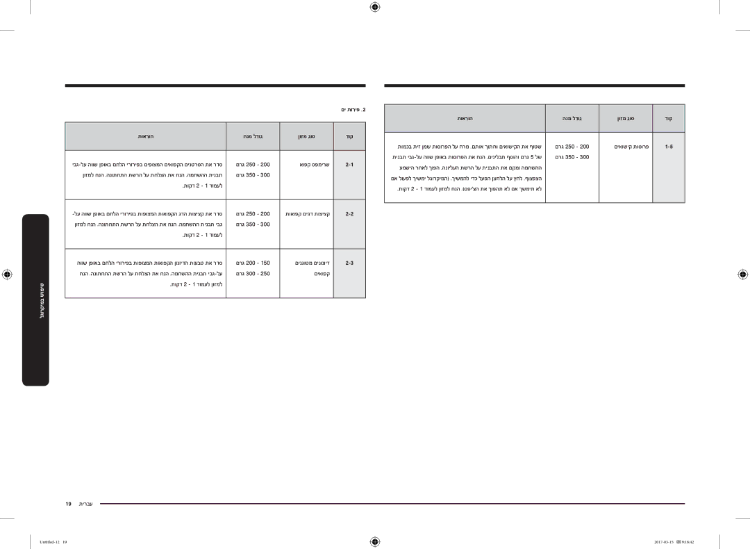 Samsung MC28M6055CK/LI manual תוארוה, אופק ספמירש, םיאופק תוקד 2 1 דומעל ןוזמל 19 עברית, םינגוטמ םינונויד 