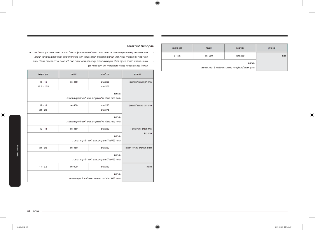 Samsung MC28M6055CK/LI manual םרג תפל תוארוה 