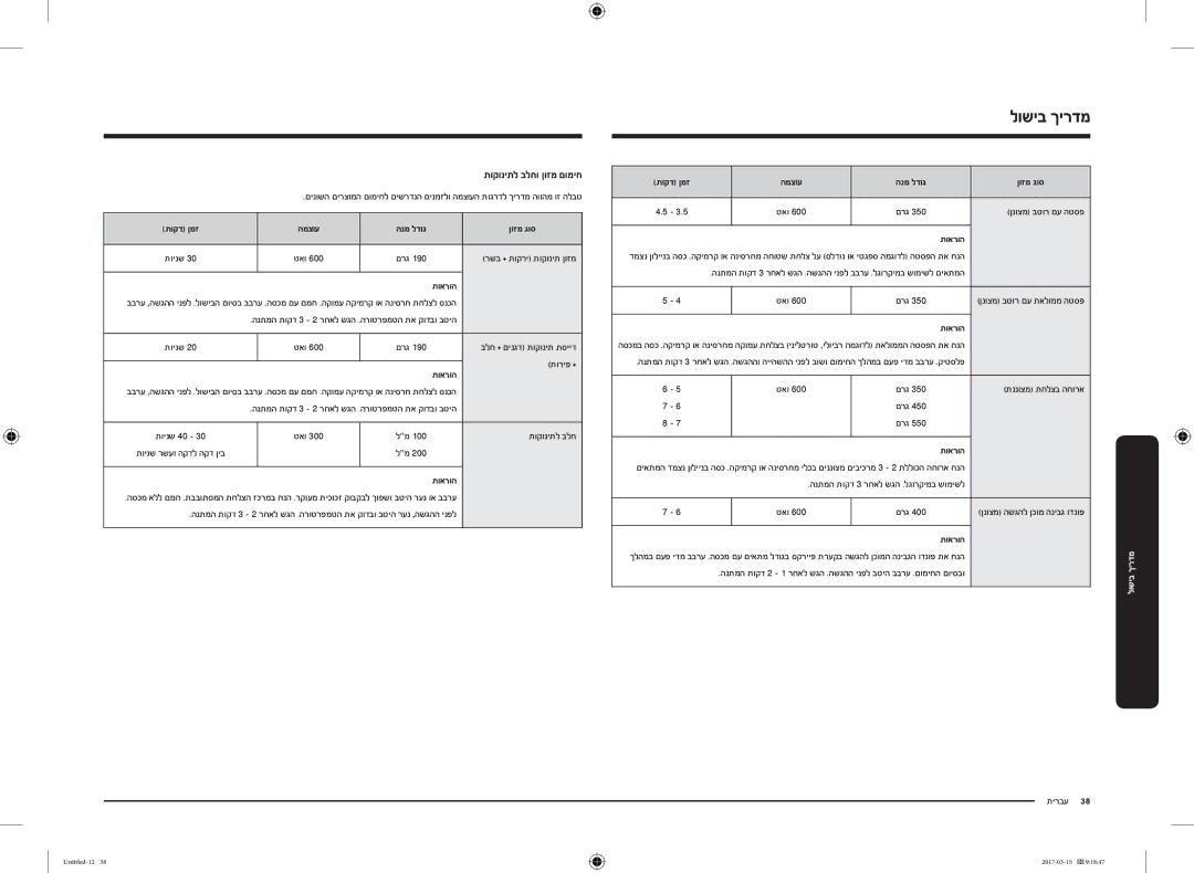 Samsung MC28M6055CK/LI manual תוריפ +, תוקוניתל בלח, תוקד ןמז, ןנוצמ בטור םע הטספ, תננוצמ תחלצב החורא 