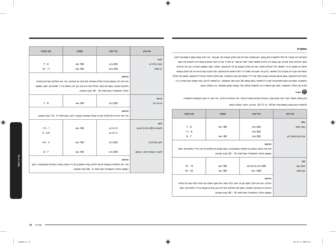 Samsung MC28M6055CK/LI manual הרשפה, תוקד ןמז המצוע הנמ לדוג ןוזמ גוס םיגד, םחל, תוקד ןמז המצוע הנמ לדוג ןוזמ גוס רשב, ףוע 