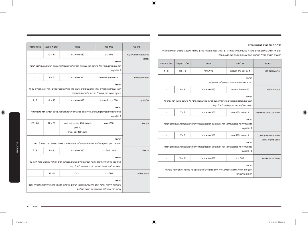 Samsung MC28M6055CK/LI manual םיירט תונוזמל לירגב לושיב ךירדמ, המצוע הנמ לדוג ירט ןוזמ 