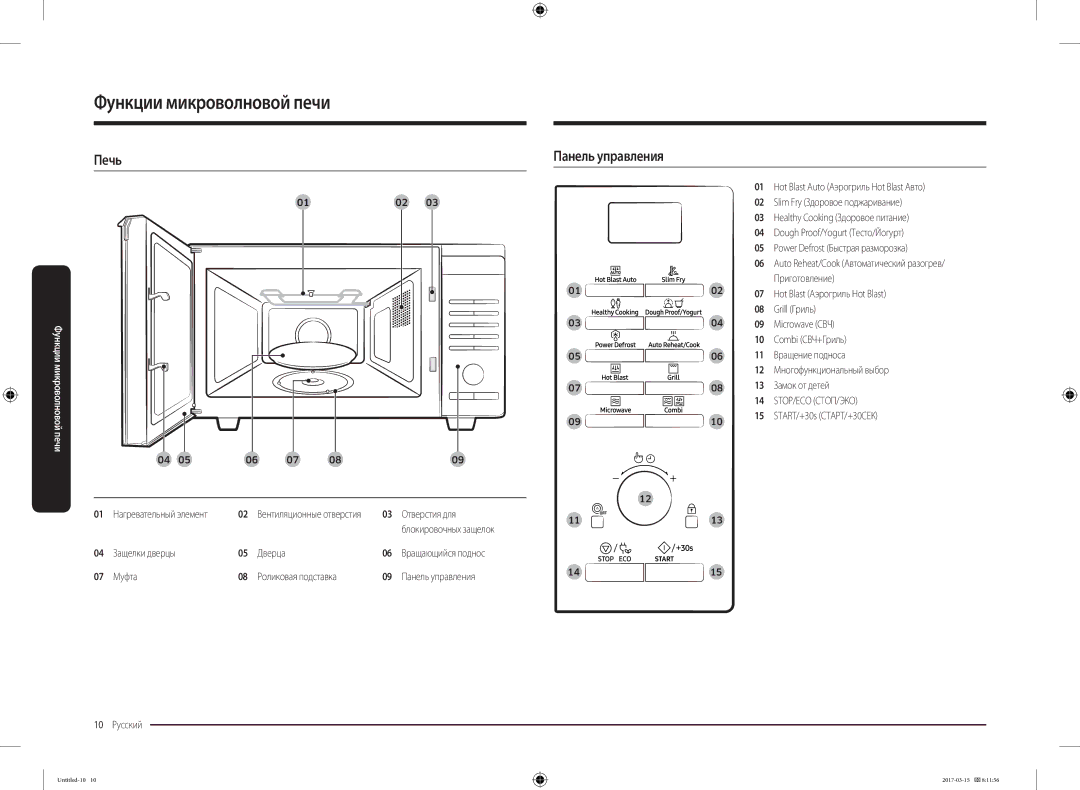 Samsung MC28M6055CK/LI manual Функции микроволновой печи, Печь, Панель управления 